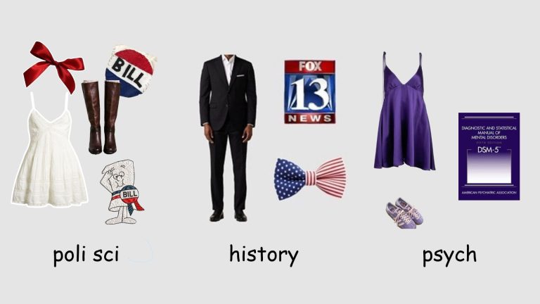 Your Major, Your Halloween Costume